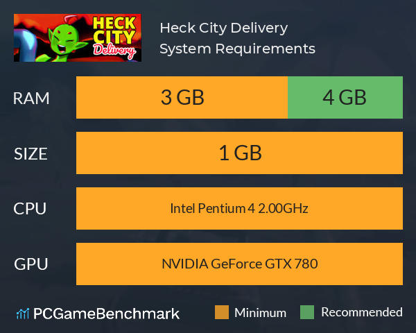Heck City Delivery System Requirements PC Graph - Can I Run Heck City Delivery Heck City Delivery System Requirements PC Graph - Can I Run Heck City Delivery