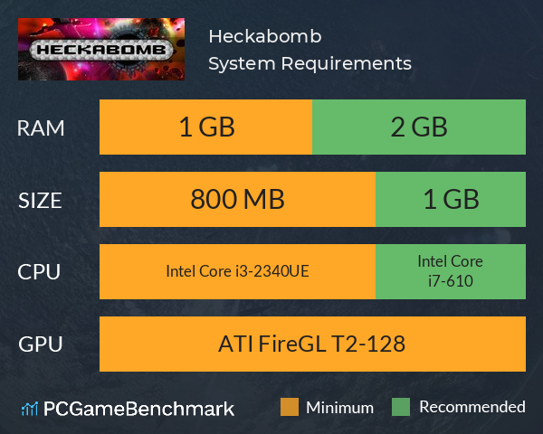 Heckabomb System Requirements PC Graph - Can I Run Heckabomb