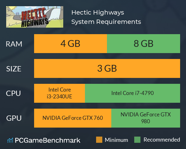Hectic Highways System Requirements PC Graph - Can I Run Hectic Highways