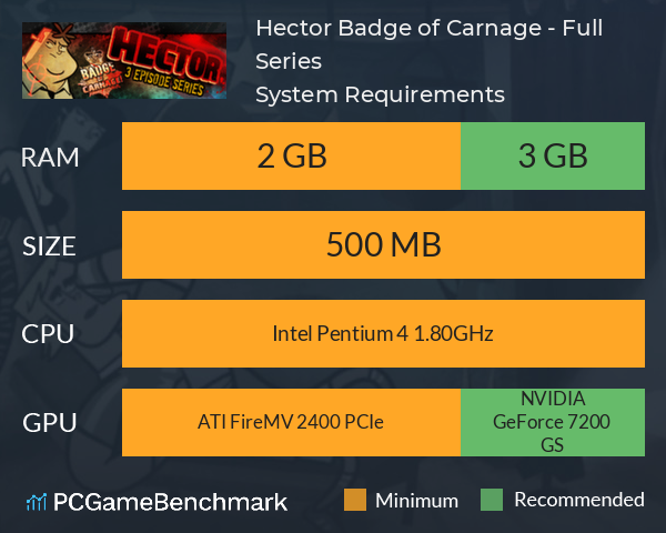 Hector: Badge of Carnage - Full Series System Requirements PC Graph - Can I Run Hector: Badge of Carnage - Full Series