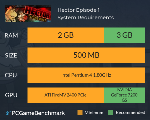Hector: Episode 1 System Requirements PC Graph - Can I Run Hector: Episode 1