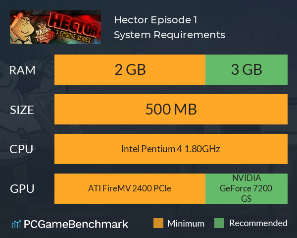 Hector: Episode 1 System Requirements PC Graph - Can I Run Hector: Episode 1 Hector: Episode 1 System Requirements PC Graph - Can I Run Hector: Episode 1