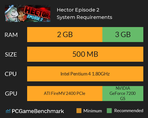 Hector: Episode 2 System Requirements PC Graph - Can I Run Hector: Episode 2