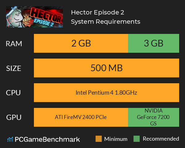 Hector: Episode 2 System Requirements PC Graph - Can I Run Hector: Episode 2 Hector: Episode 2 System Requirements PC Graph - Can I Run Hector: Episode 2