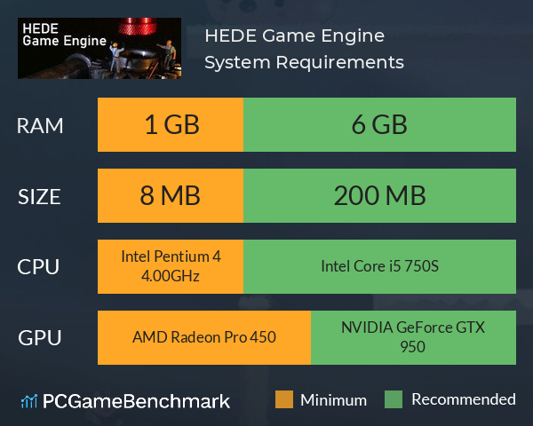 HEDE Game Engine System Requirements PC Graph - Can I Run HEDE Game Engine