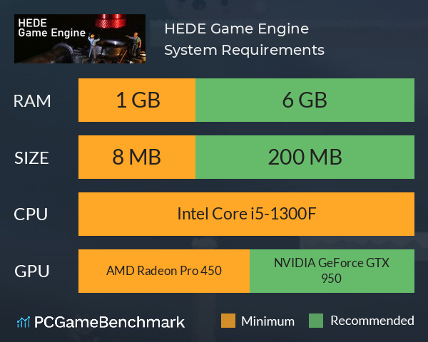 HEDE Game Engine System Requirements PC Graph - Can I Run HEDE Game Engine