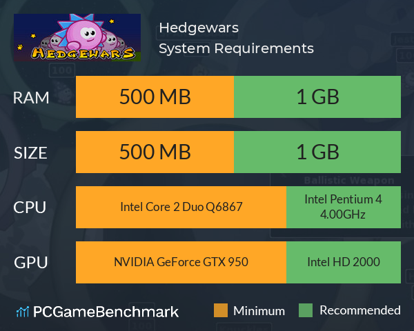 Hedgewars System Requirements PC Graph - Can I Run Hedgewars