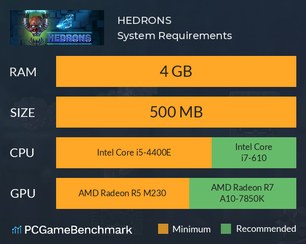 HEDRONS System Requirements PC Graph - Can I Run HEDRONS