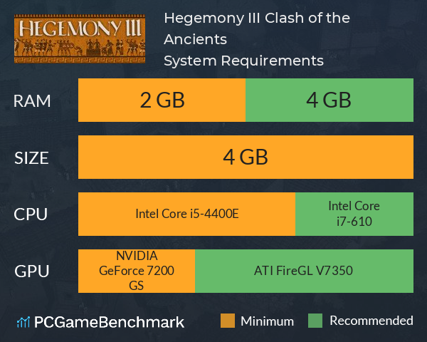 Hegemony III: Clash of the Ancients System Requirements PC Graph - Can I Run Hegemony III: Clash of the Ancients