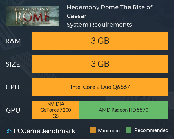Hegemony Rome: The Rise of Caesar System Requirements PC Graph - Can I Run Hegemony Rome: The Rise of Caesar