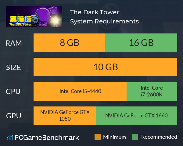 黑暗塔 The Dark Tower System Requirements PC Graph - Can I Run 黑暗塔 The Dark Tower 黑暗塔 The Dark Tower System Requirements PC Graph - Can I Run 黑暗塔 The Dark Tower