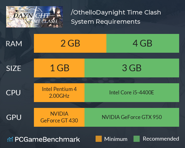 黑白棋：昼夜纷争/Othello：Daynight Time Clash System Requirements PC Graph - Can I Run 黑白棋：昼夜纷争/Othello：Daynight Time Clash