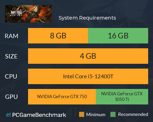 黑巢：来养蛇娘吧 System Requirements PC Graph - Can I Run 黑巢：来养蛇娘吧