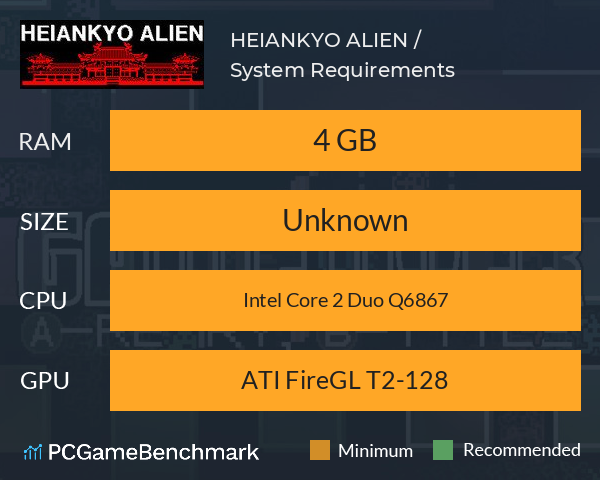 HEIANKYO ALIEN / 平安京エイリアン System Requirements PC Graph - Can I Run HEIANKYO ALIEN / 平安京エイリアン