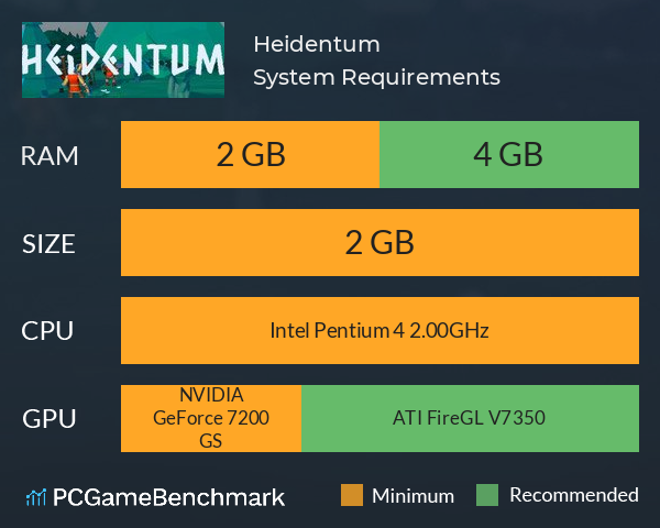 Heidentum System Requirements PC Graph - Can I Run Heidentum Heidentum System Requirements PC Graph - Can I Run Heidentum