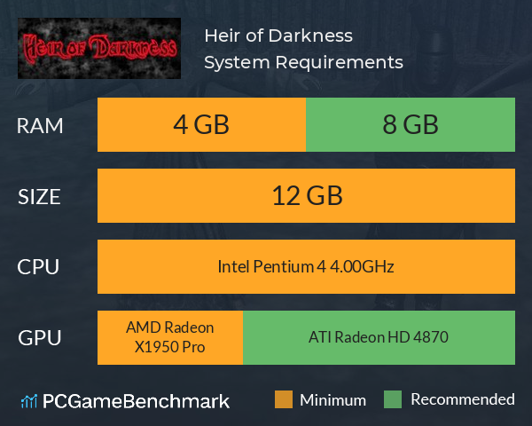 Heir of Darkness System Requirements PC Graph - Can I Run Heir of Darkness Heir of Darkness System Requirements PC Graph - Can I Run Heir of Darkness