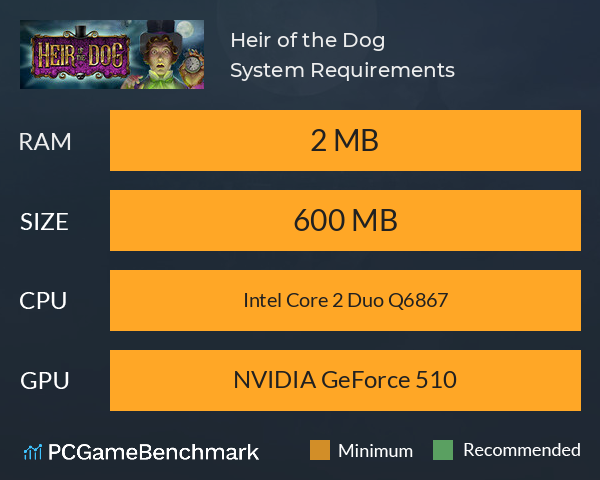 Heir of the Dog System Requirements PC Graph - Can I Run Heir of the Dog Heir of the Dog System Requirements PC Graph - Can I Run Heir of the Dog