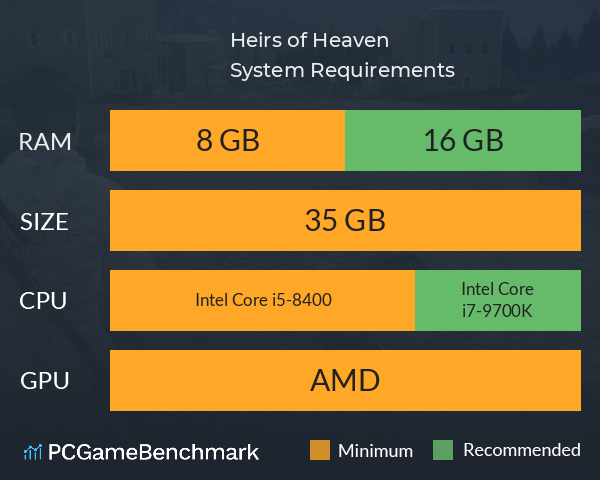 Heirs of Heaven System Requirements PC Graph - Can I Run Heirs of Heaven Heirs of Heaven System Requirements PC Graph - Can I Run Heirs of Heaven