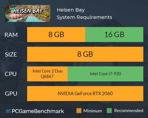 Heisen Bay System Requirements PC Graph - Can I Run Heisen Bay Heisen Bay System Requirements PC Graph - Can I Run Heisen Bay