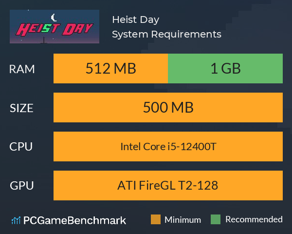 Heist Day System Requirements PC Graph - Can I Run Heist Day Heist Day System Requirements PC Graph - Can I Run Heist Day