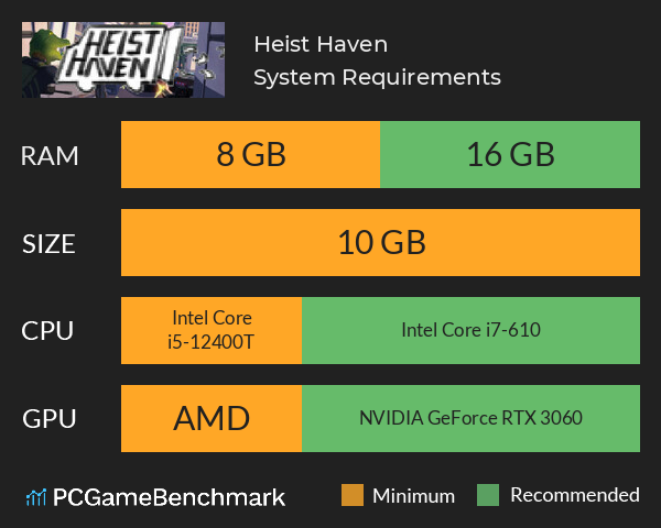 Heist Haven System Requirements PC Graph - Can I Run Heist Haven Heist Haven System Requirements PC Graph - Can I Run Heist Haven