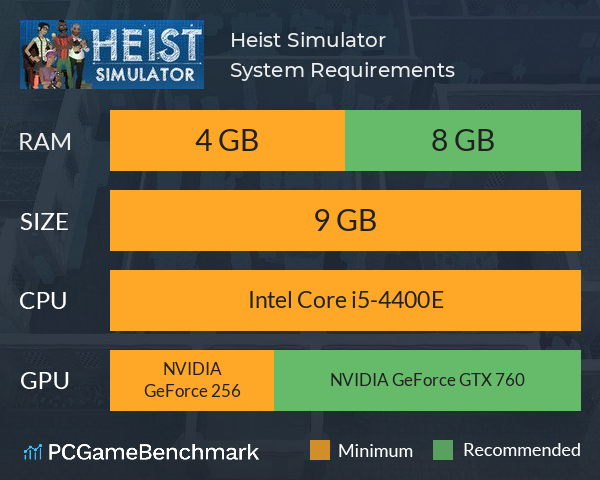 Heist Simulator System Requirements PC Graph - Can I Run Heist Simulator