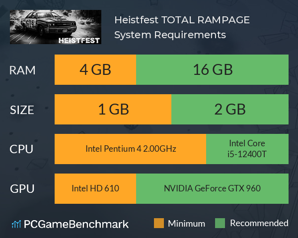 Heistfest: TOTAL RAMPAGE System Requirements PC Graph - Can I Run Heistfest: TOTAL RAMPAGE Heistfest: TOTAL RAMPAGE System Requirements PC Graph - Can I Run Heistfest: TOTAL RAMPAGE
