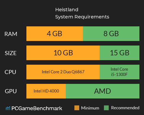 Heistland System Requirements PC Graph - Can I Run Heistland