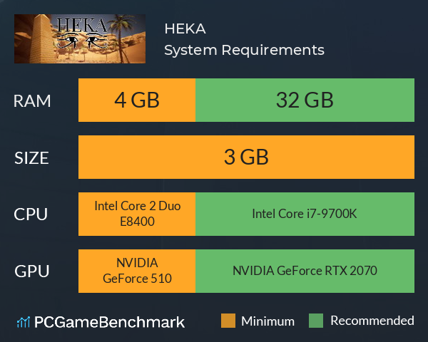 HEKA System Requirements PC Graph - Can I Run HEKA HEKA System Requirements PC Graph - Can I Run HEKA
