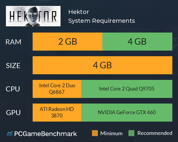 Hektor System Requirements PC Graph - Can I Run Hektor Hektor System Requirements PC Graph - Can I Run Hektor