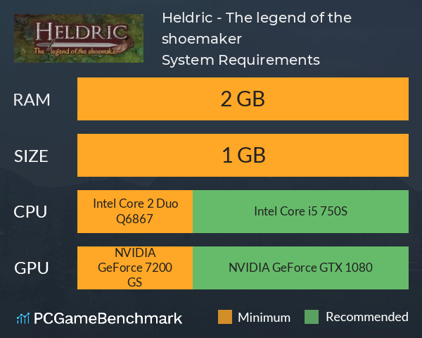 Heldric - The legend of the shoemaker System Requirements PC Graph - Can I Run Heldric - The legend of the shoemaker Heldric - The legend of the shoemaker System Requirements PC Graph - Can I Run Heldric - The legend of the shoemaker