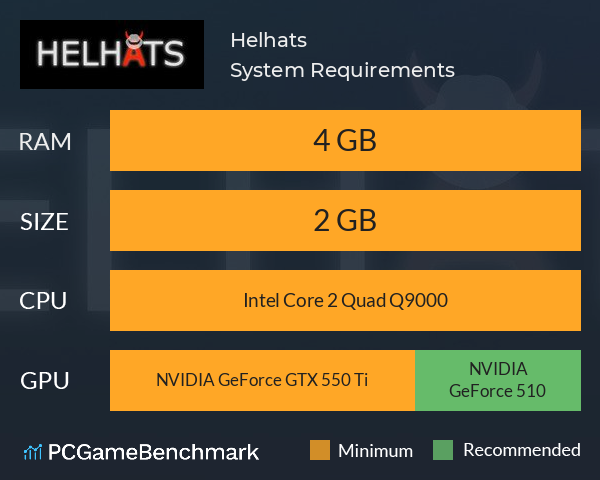 Helhats System Requirements PC Graph - Can I Run Helhats Helhats System Requirements PC Graph - Can I Run Helhats