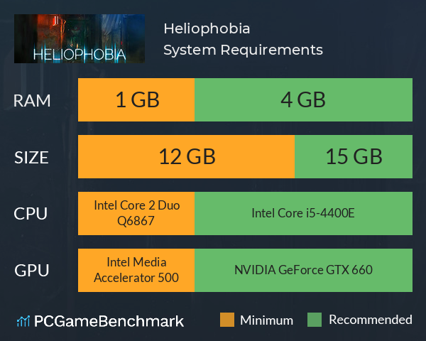 Heliophobia System Requirements PC Graph - Can I Run Heliophobia