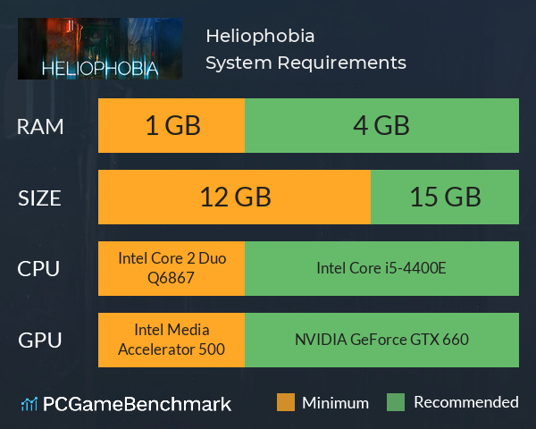 Heliophobia System Requirements PC Graph - Can I Run Heliophobia Heliophobia System Requirements PC Graph - Can I Run Heliophobia