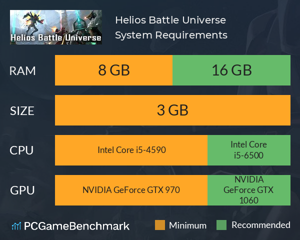Helios Battle Universe System Requirements PC Graph - Can I Run Helios Battle Universe