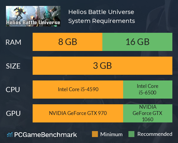 Helios Battle Universe System Requirements PC Graph - Can I Run Helios Battle Universe Helios Battle Universe System Requirements PC Graph - Can I Run Helios Battle Universe