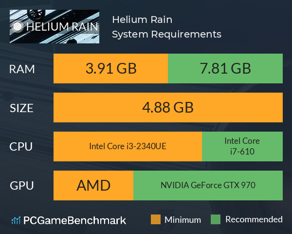 Helium Rain System Requirements PC Graph - Can I Run Helium Rain