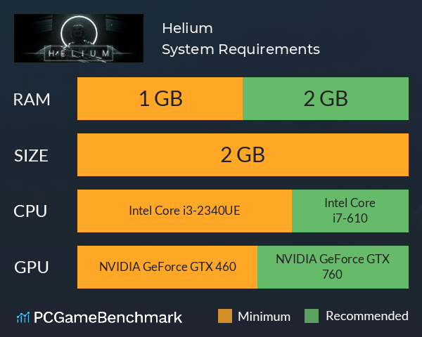 Helium System Requirements PC Graph - Can I Run Helium