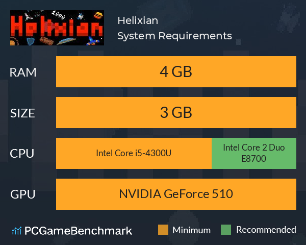 Helixian System Requirements PC Graph - Can I Run Helixian Helixian System Requirements PC Graph - Can I Run Helixian