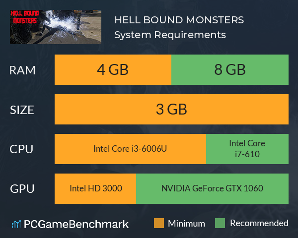 HELL BOUND MONSTERS System Requirements PC Graph - Can I Run HELL BOUND MONSTERS HELL BOUND MONSTERS System Requirements PC Graph - Can I Run HELL BOUND MONSTERS