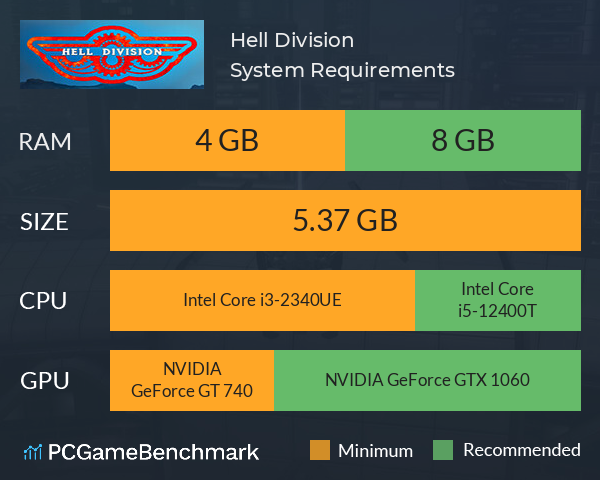 Hell Division System Requirements PC Graph - Can I Run Hell Division