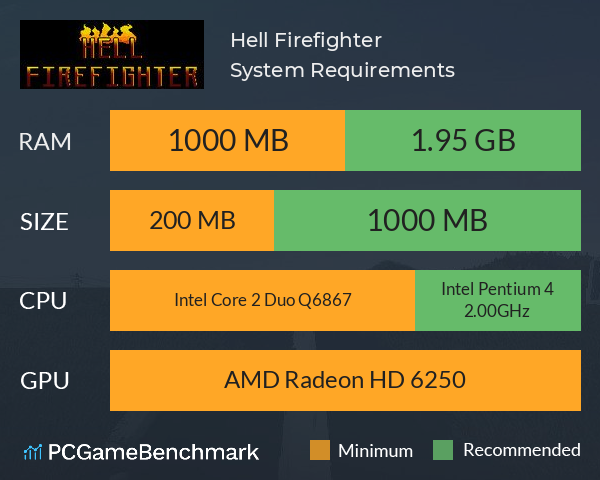Hell Firefighter System Requirements PC Graph - Can I Run Hell Firefighter