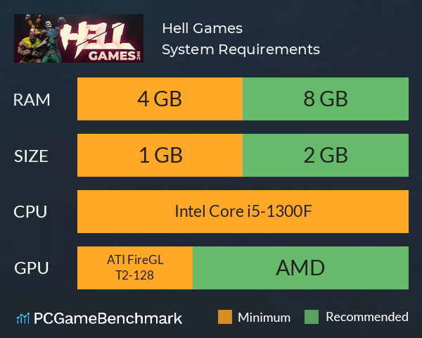 Hell Games System Requirements PC Graph - Can I Run Hell Games Hell Games System Requirements PC Graph - Can I Run Hell Games