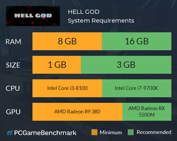 HELL GOD System Requirements PC Graph - Can I Run HELL GOD