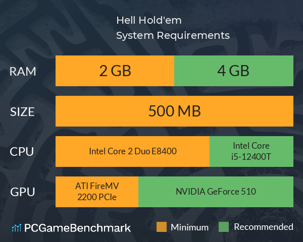 Hell Hold'em System Requirements PC Graph - Can I Run Hell Hold'em Hell Hold'em System Requirements PC Graph - Can I Run Hell Hold'em