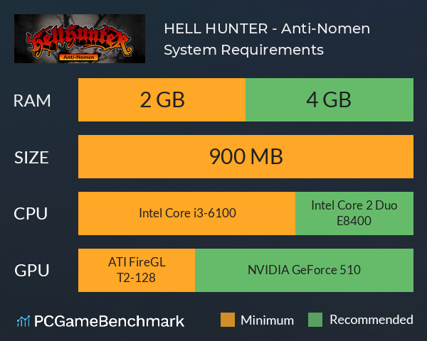 HELL HUNTER - Anti-Nomen System Requirements PC Graph - Can I Run HELL HUNTER - Anti-Nomen HELL HUNTER - Anti-Nomen System Requirements PC Graph - Can I Run HELL HUNTER - Anti-Nomen