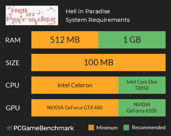Hell in Paradise System Requirements PC Graph - Can I Run Hell in Paradise Hell in Paradise System Requirements PC Graph - Can I Run Hell in Paradise