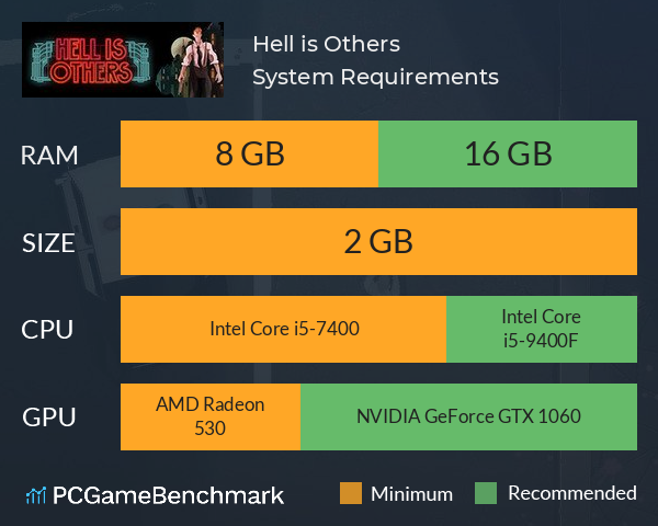 Hell is Others System Requirements PC Graph - Can I Run Hell is Others