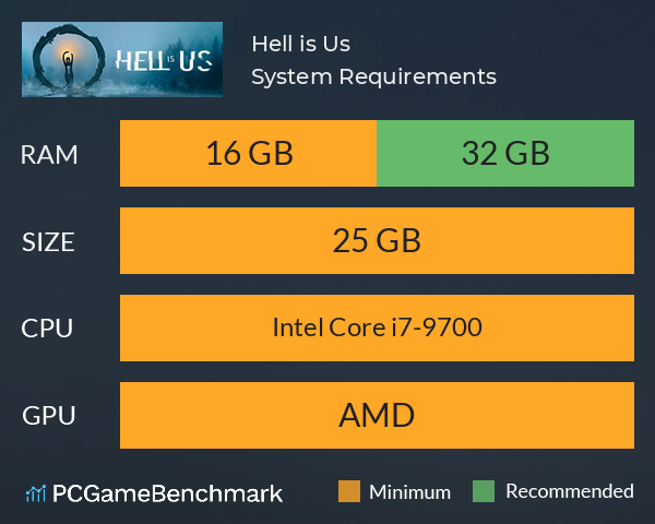 Hell is Us System Requirements PC Graph - Can I Run Hell is Us Hell is Us System Requirements PC Graph - Can I Run Hell is Us