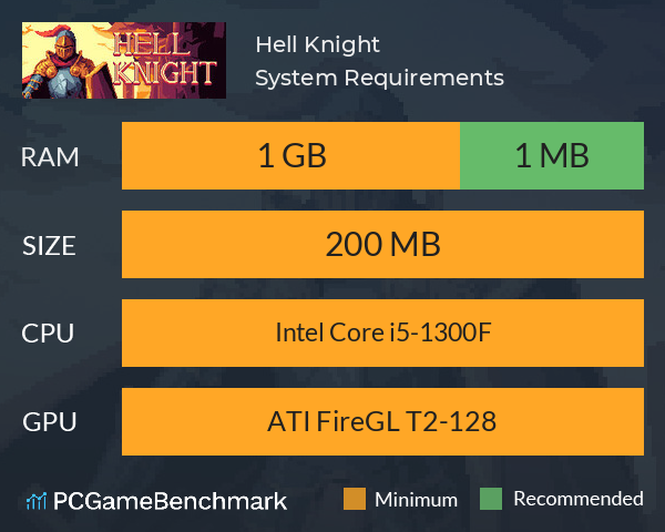 Hell Knight System Requirements PC Graph - Can I Run Hell Knight Hell Knight System Requirements PC Graph - Can I Run Hell Knight